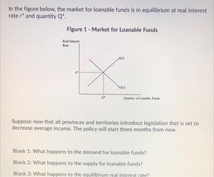 Solved In the figure below, the market for loanable funds is | Chegg.com