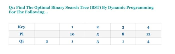 Q1: Find The Optimal Binary Search Tree (BST) By | Chegg.com