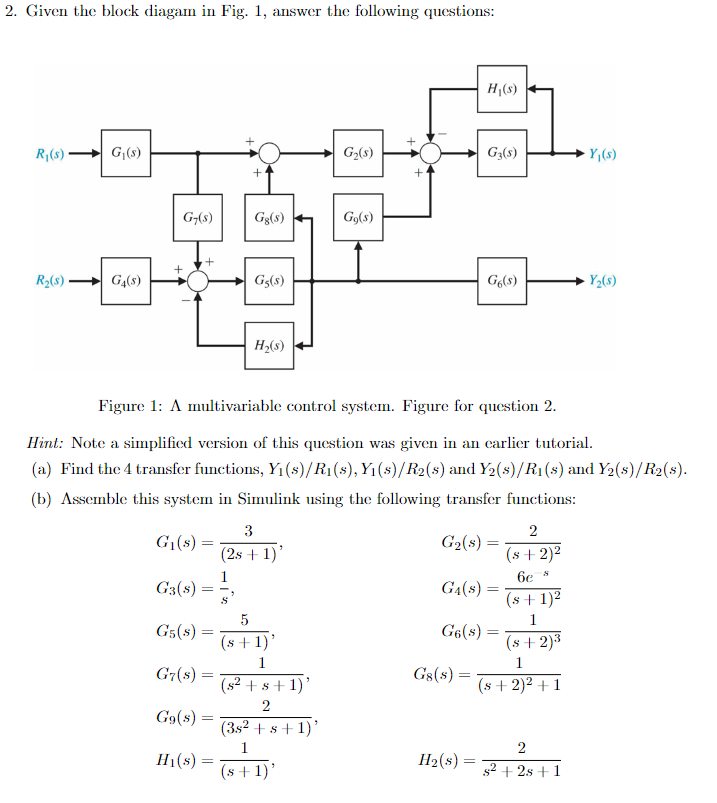 Solved Given the block diagam in Fig. 1, ﻿answer the | Chegg.com