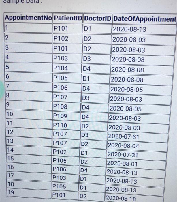 Solved Table Name: Appointments Stores appointment details | Chegg.com