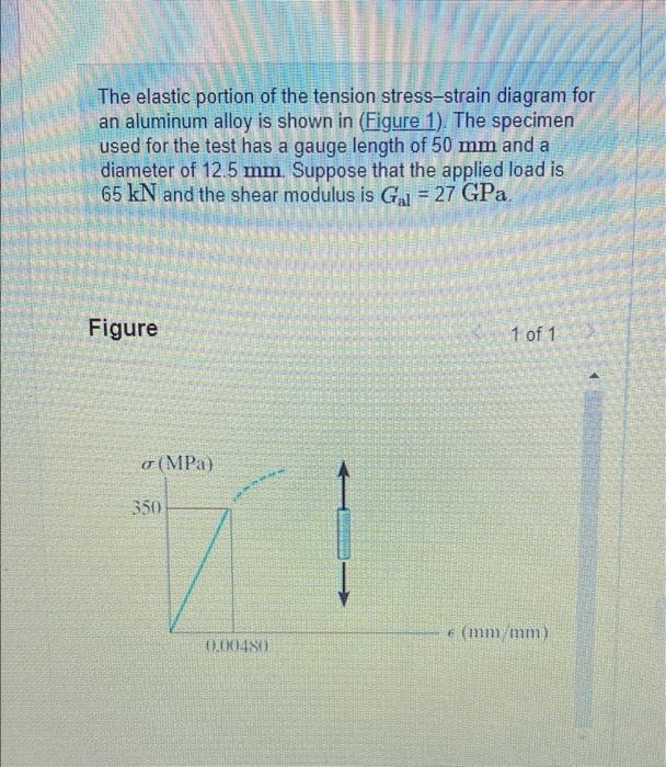 Solved The Elastic Portion Of The Tension Stress-strain | Chegg.com