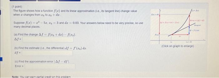 Solved (1 point) The figure shows how a function f(a) and | Chegg.com