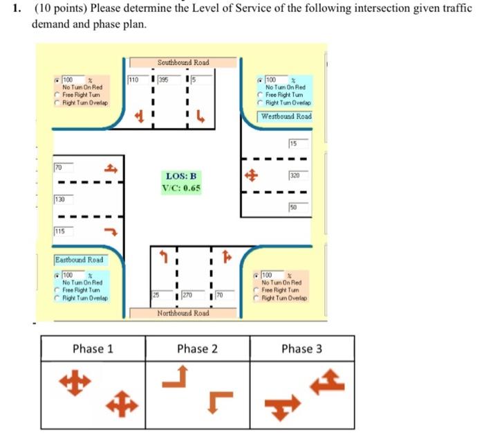 Solved 1. (10 points) Please determine the Level of Service | Chegg.com