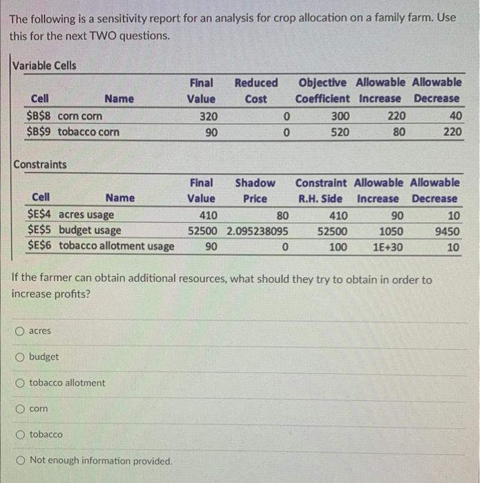 Solved The following is a sensitivity report for an analysis | Chegg.com