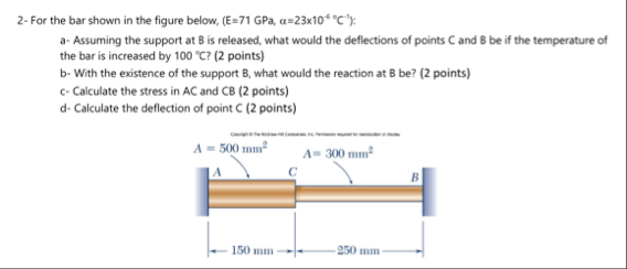 Solved 2- ﻿For the bar shown in the figure below, | Chegg.com