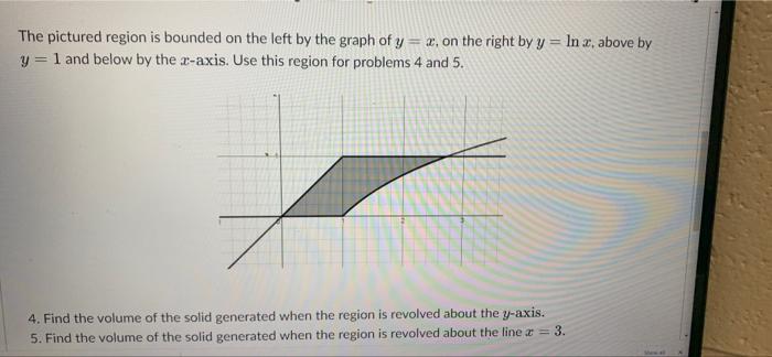 Solved - The pictured region is bounded on the left by the | Chegg.com