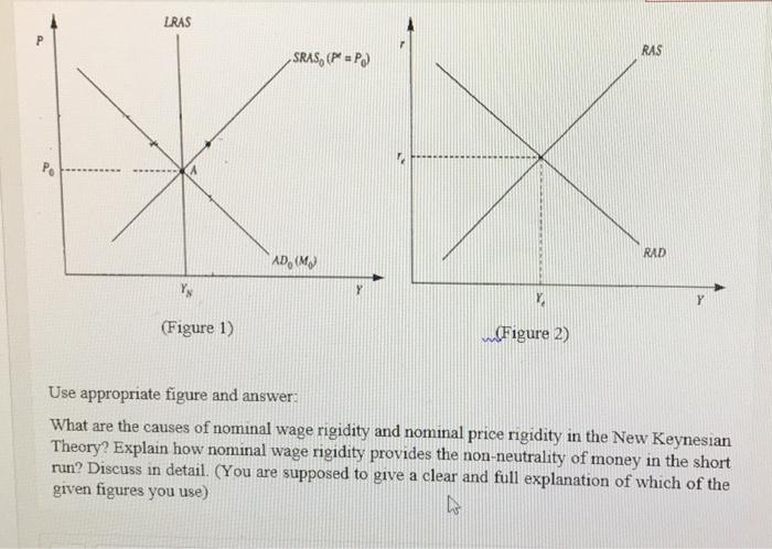 Solved Use appropriate figure and answer: What are the | Chegg.com