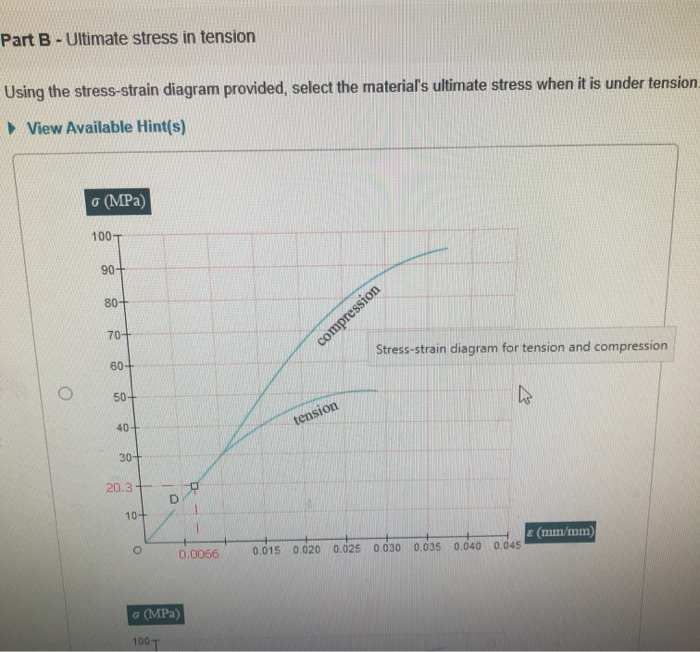 Solved Learning Goal: To use a stress-strain diagram to | Chegg.com
