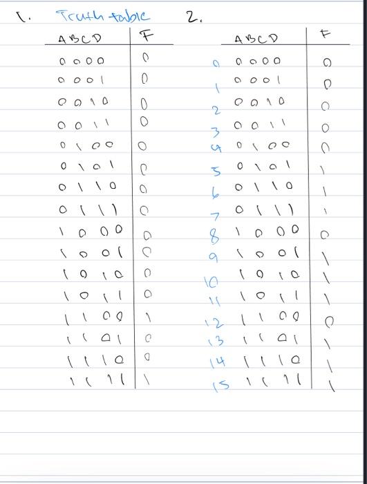 Solved implement each of the following truth tables into a