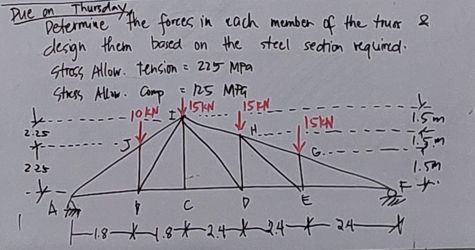 Solved Determine the forces in each member of the truos & | Chegg.com