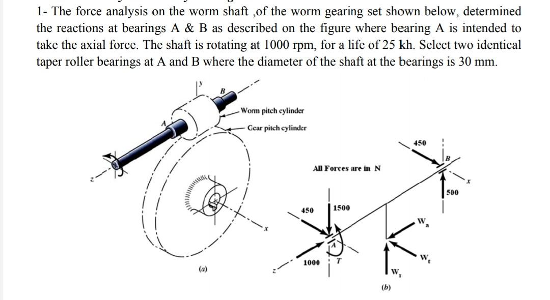 Solved 1 The force analysis on the worm shaft ,of the worm