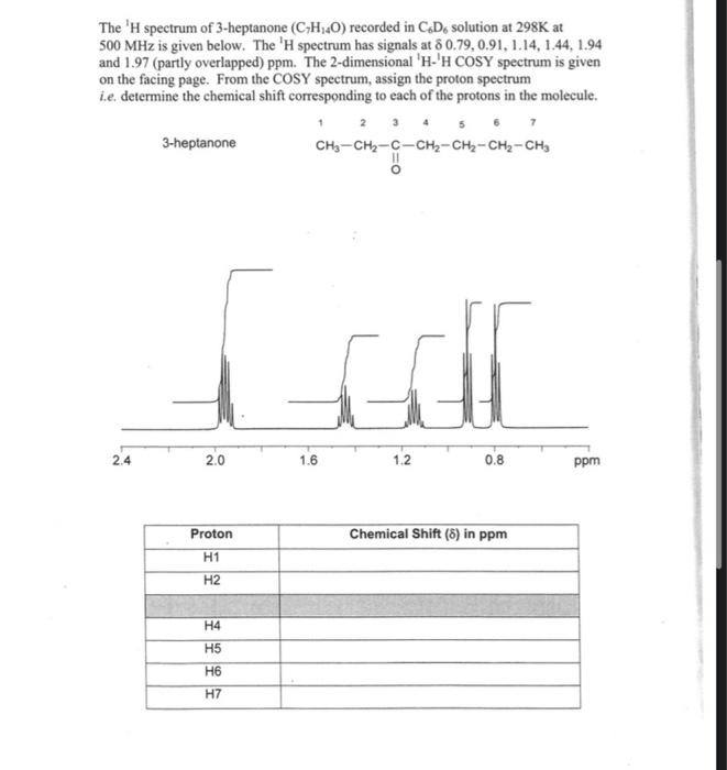 The \( { }^{1} \mathrm{H} \) spectrum of 3-heptanone \( \left(\mathrm{C}_{7} \mathrm{H}_{14} \mathrm{O}\right) \) recorded in