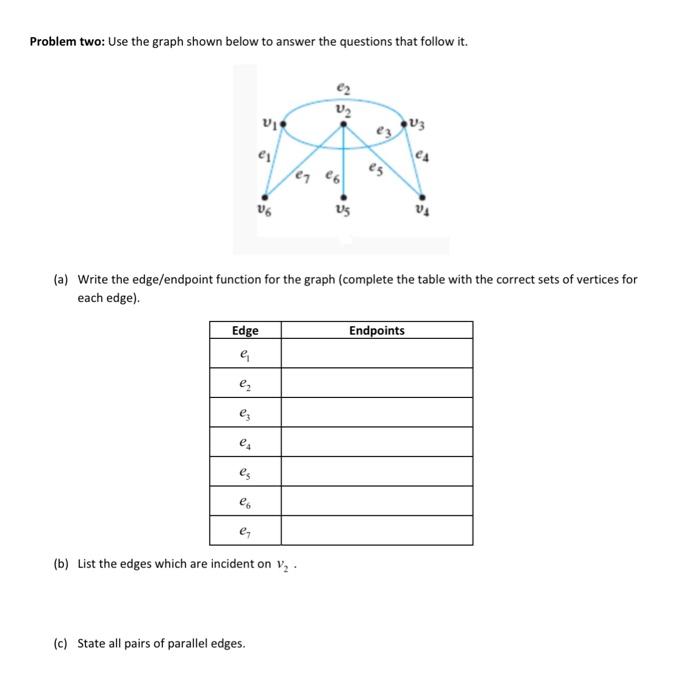 Solved Problem Two Use The Graph Shown Below To Answer The Chegg Com