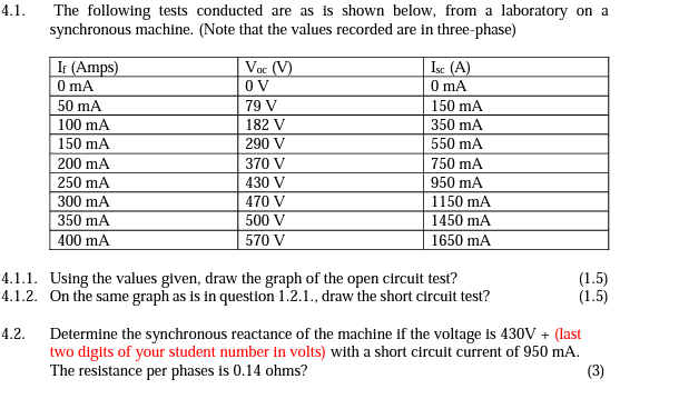 Solved 4.1. The following tests conducted are as is shown | Chegg.com