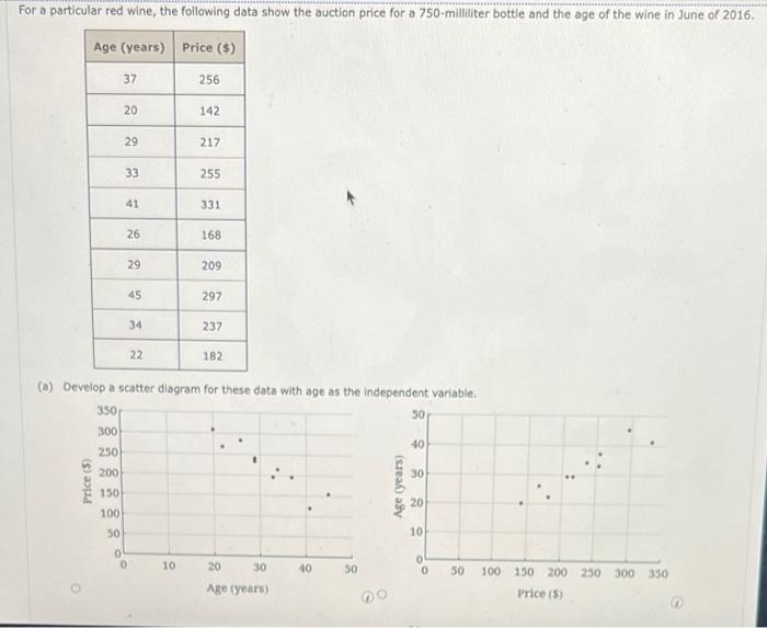 (a) Develop a scatter diagram for these data with age as the independent variable.