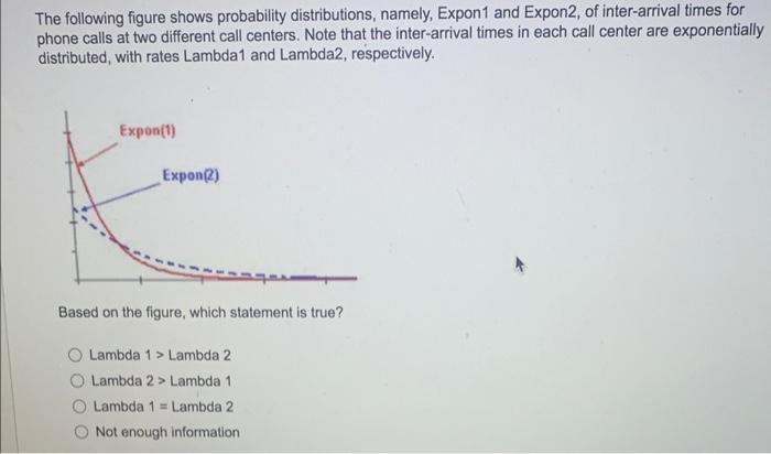 Solved The following figure shows probability distributions, | Chegg.com
