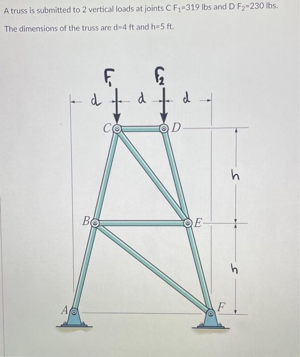 Solved A truss is submitted to 2 vertical loads at joints | Chegg.com