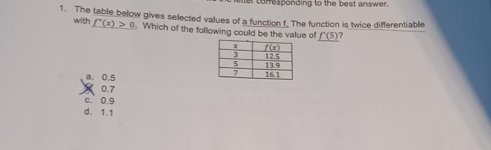 Solved pretty sure the correct answer is C but I don't know | Chegg.com