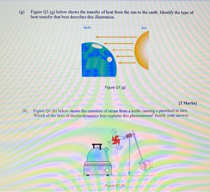 Solved (g) Figure Q1.(g) below shows the transfer of heat | Chegg.com