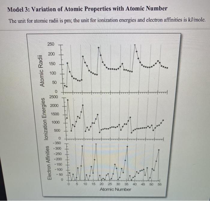 Solved 17. Using the information from the graphs in Model 3