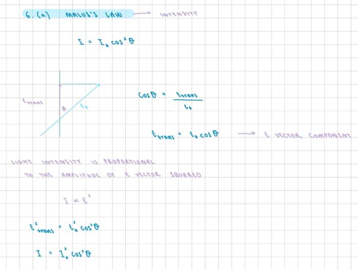 Solved (a) (b) (c) Derive Malus's Law. For linearly | Chegg.com