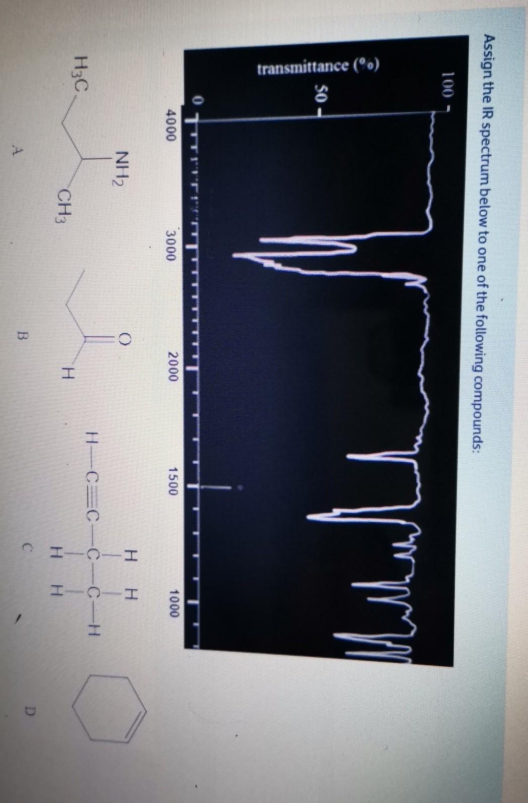 Solved Assign the IR spectrum below to one of the following | Chegg.com