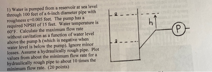 Solved LL 1) Water is pumped from a reservoir at sea level | Chegg.com