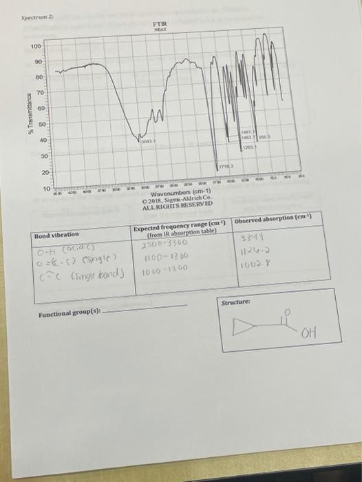 Solved Spectrum 2: FTIR NEAT 100 90 80 70 10 % Transmittance | Chegg.com