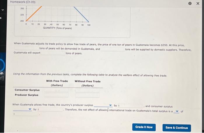 Solved The following problem analyzes the Guatemalan market Solved The following problem analyzes the Guatemalan market