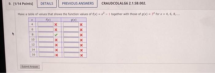 make a table of values for the function y=3x