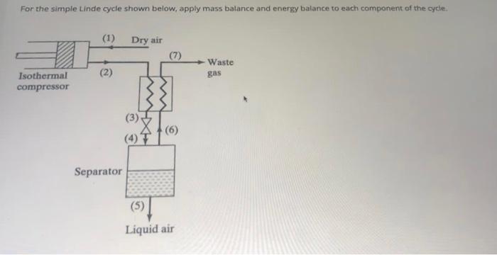 Solved For the simple Linde cycle shown below, apply mass | Chegg.com
