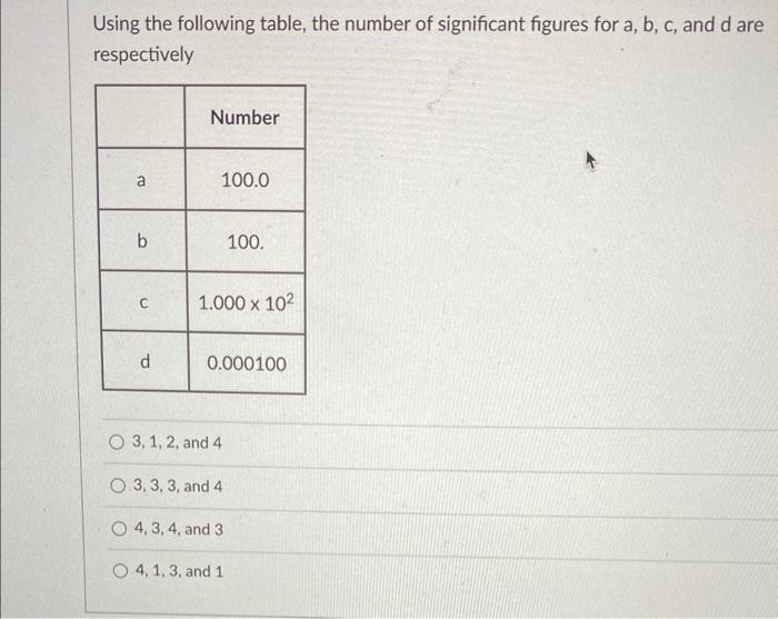 Solved Using the following table, the number of significant | Chegg.com