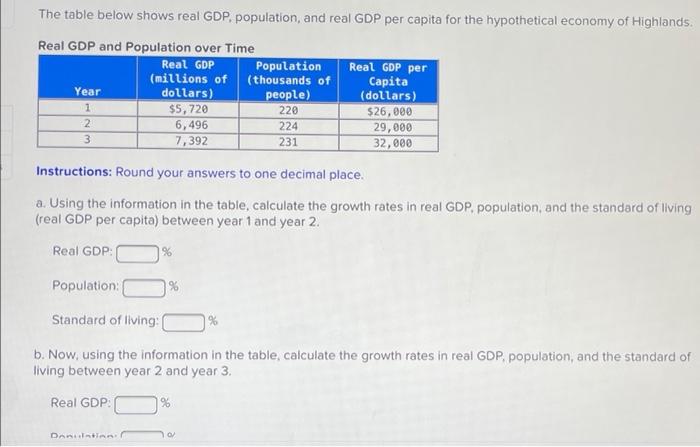 Solved The table below shows real GDP, population, and real | Chegg.com