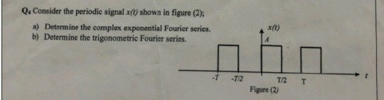Solved Q. Consider the periodic signal X(t) shown in figure | Chegg.com