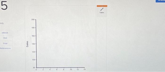 The sales data for two years are as follows. Data are | Chegg.com