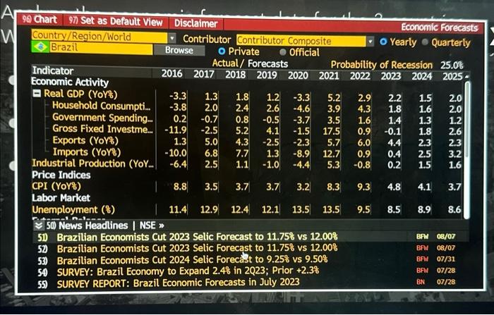 Solved Analyze The Economic Forecast Data For The 3 | Chegg.com