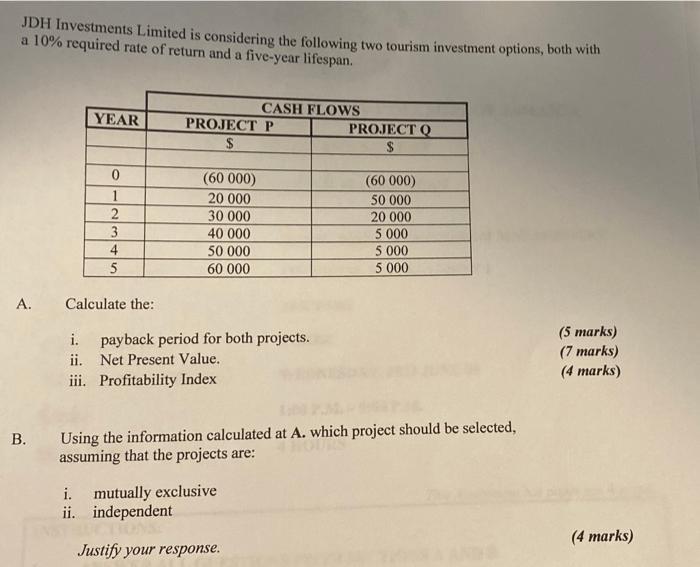 Solved JDH Investments Limited is considering the following