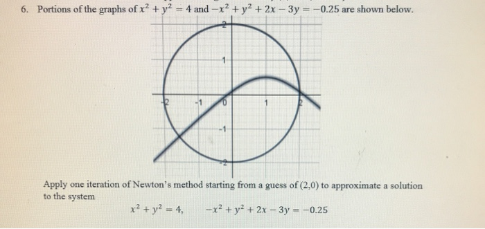 Solved 6. Portions of the graphs of x2 + y2 = 4 and - x2 + | Chegg.com