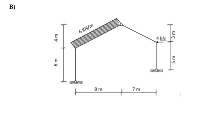 Solved B) 6 KN/m E 4 m 4 kN է 6 m է 5 m 8 m m 7 m + m | Chegg.com
