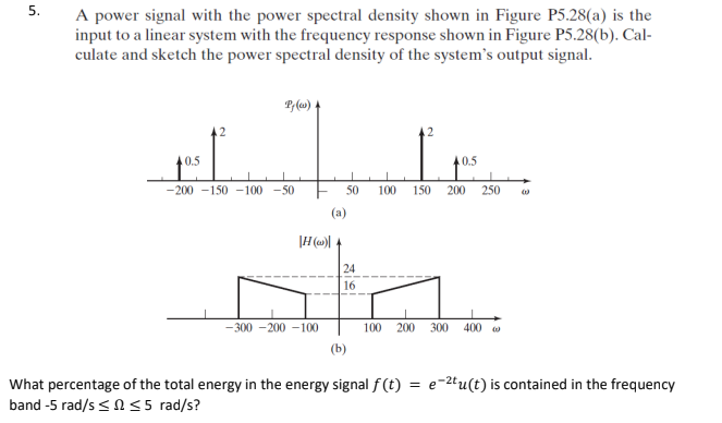 Solved A power signal with the power spectral density shown | Chegg.com