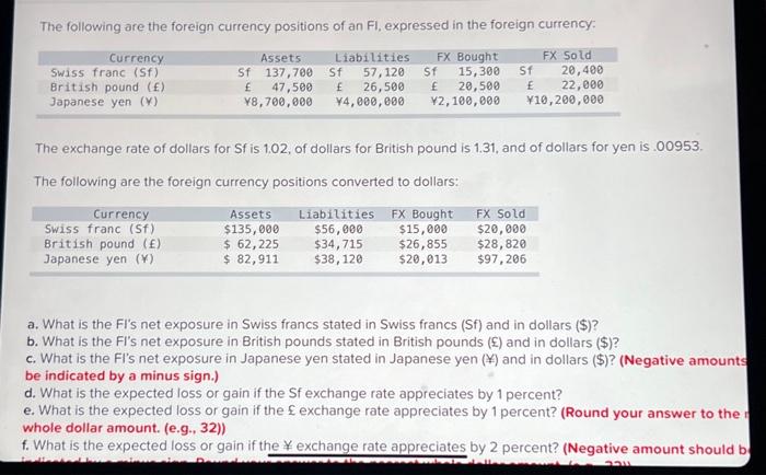 Solved The following are the foreign currency positions of | Chegg.com
