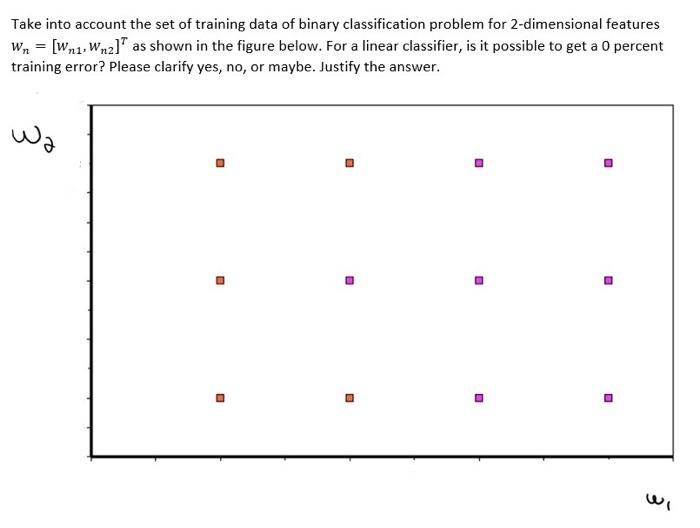 Solved Take into account the set of training data of binary | Chegg.com