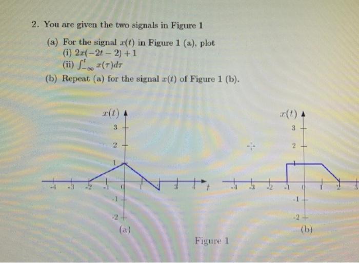 Solved 2. You are given the two signals in Figure 1 (a) For | Chegg.com