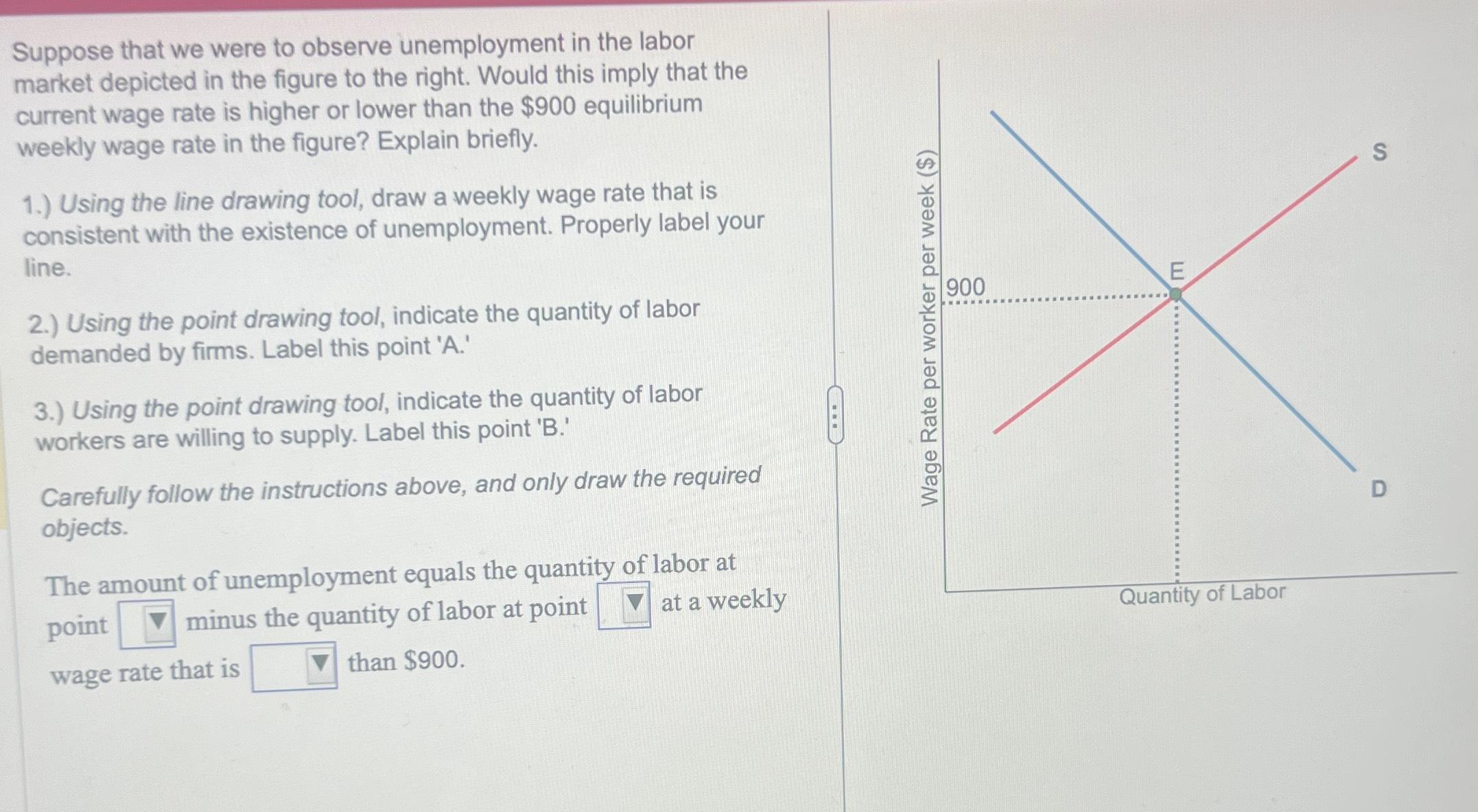 Solved Suppose that we were to observe unemployment in the | Chegg.com