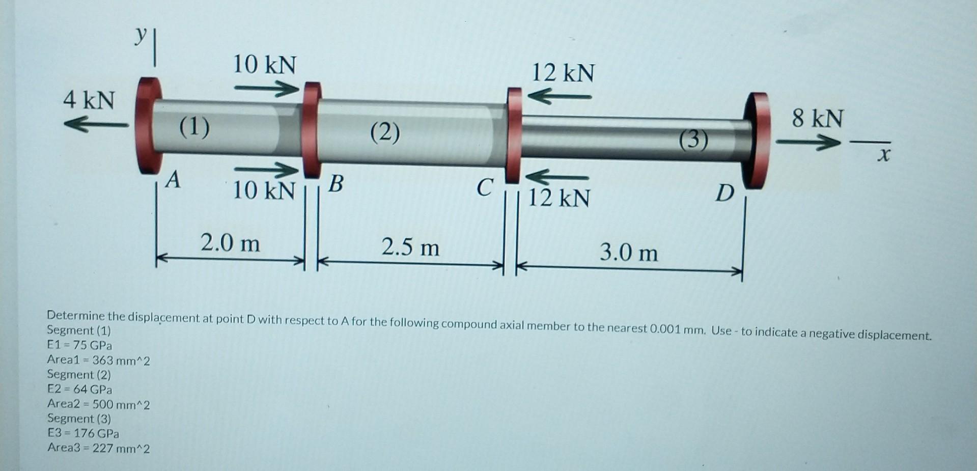 Solved Determine the displacement at point D with respect to | Chegg.com