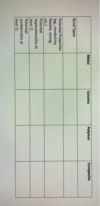 Solved Metal Ceramic Polymer Composite Bond Types Potential | Chegg.com