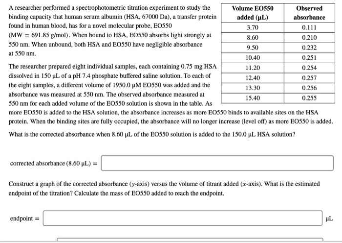 Solved A Researcher Performed A Spectrophotometric Titration 