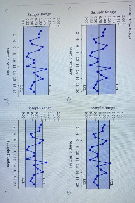 Solved The following are quality control data for a | Chegg.com