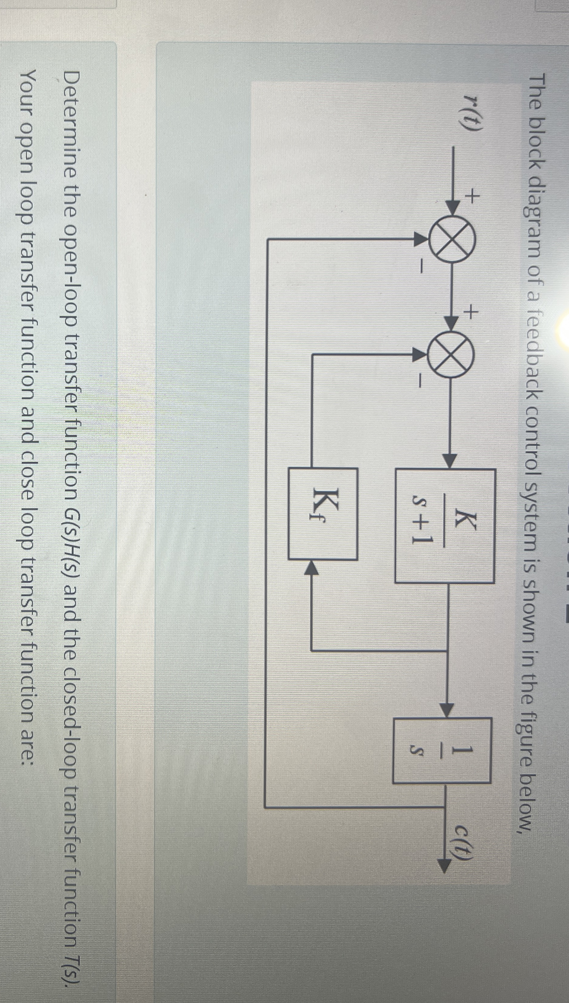 Solved The block diagram of a feedback control system is | Chegg.com