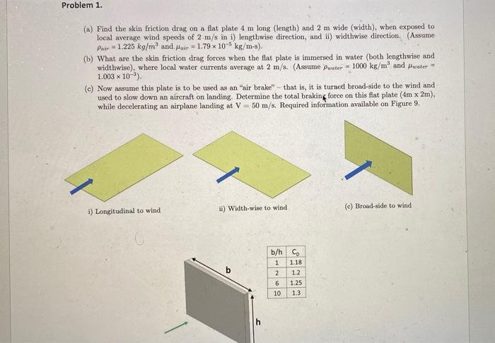 Solved Problem 1. (a) Find the skin friction drag on a flat | Chegg.com
